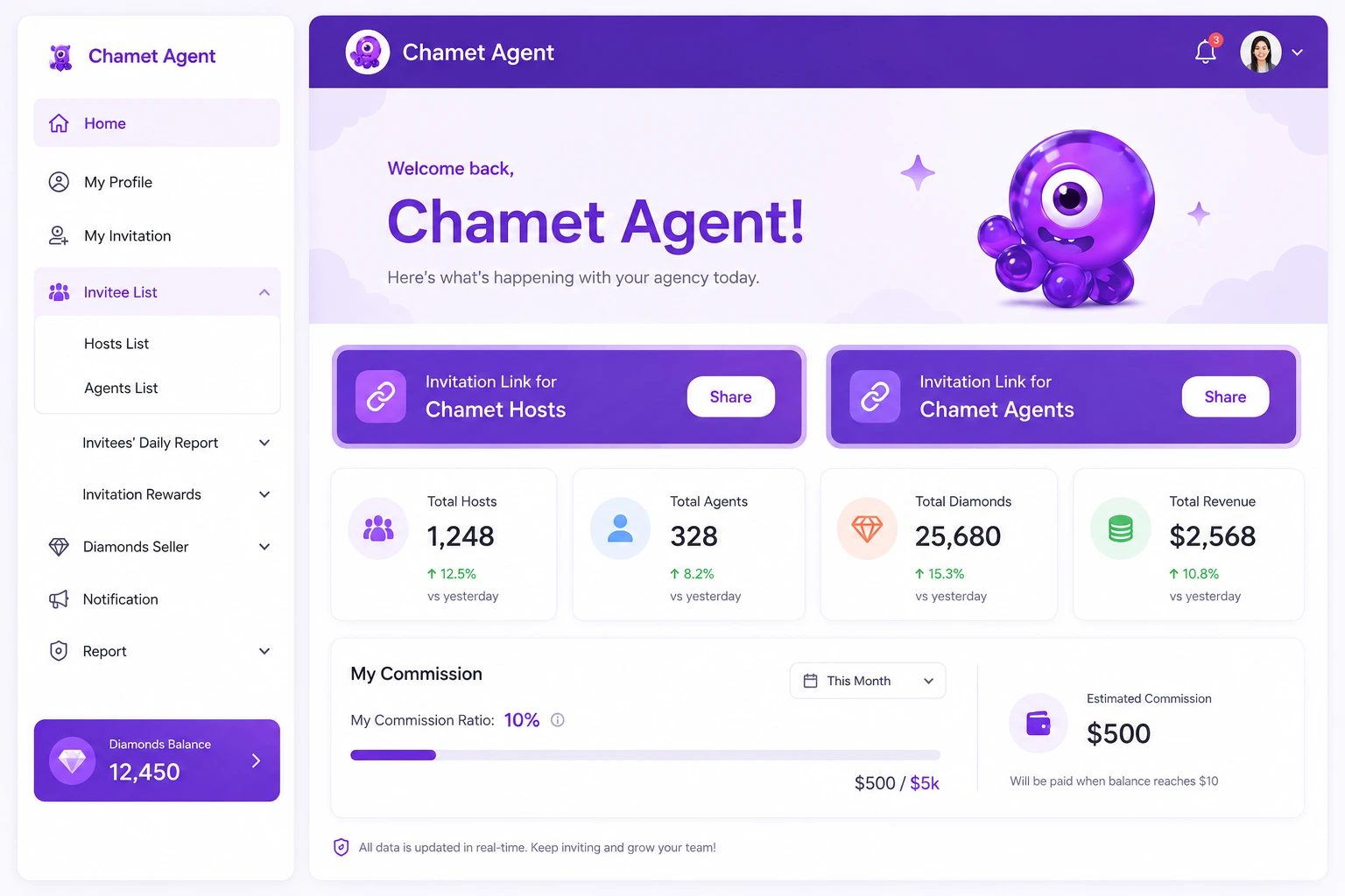 Dashboard Preview